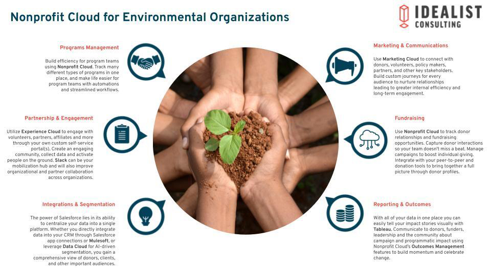 Nonprofiy Cloud for Environmental Organizations