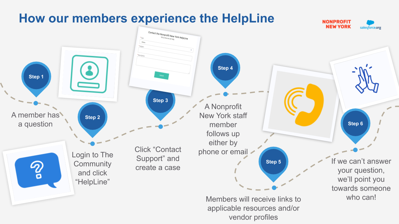 How their helpline works