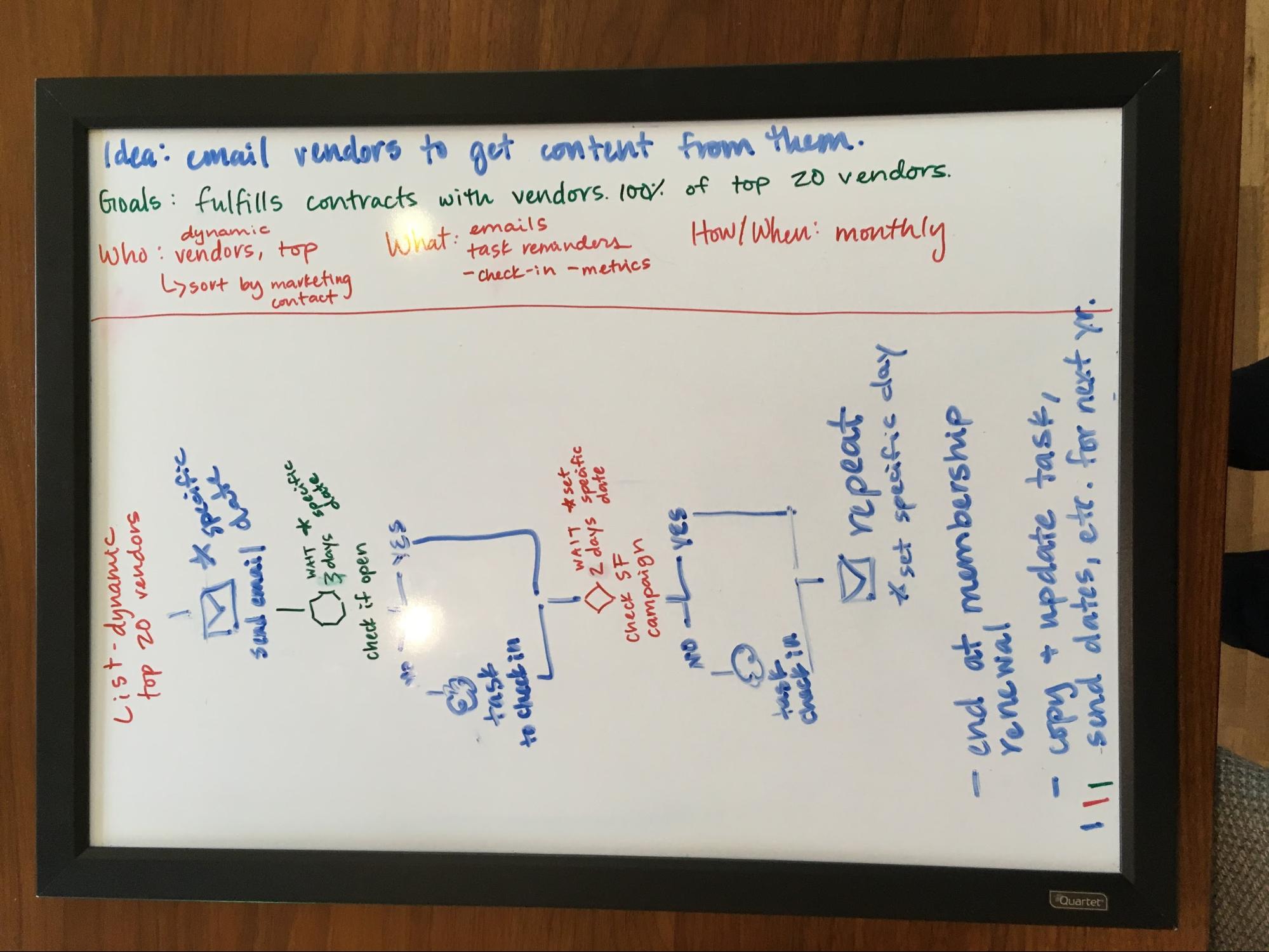 An example of an Engagement Studio program build out on a whitepaper