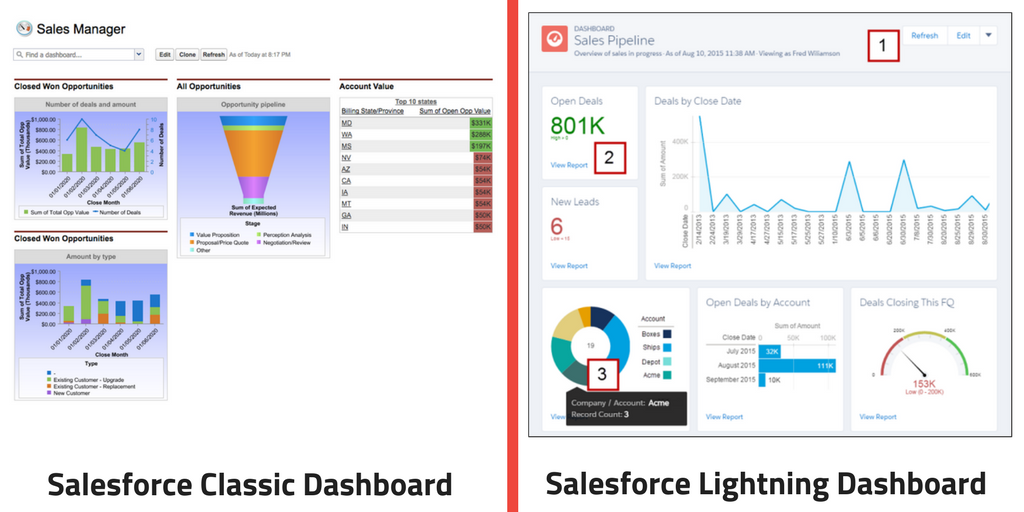 4 reasons to invest in a Salesforce Lightning Upgrade