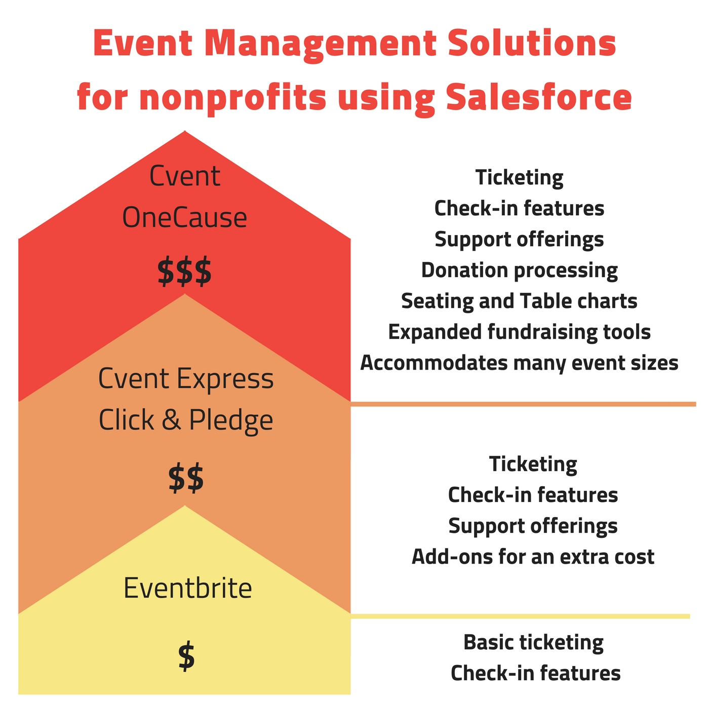 eventbrite for nonprofits