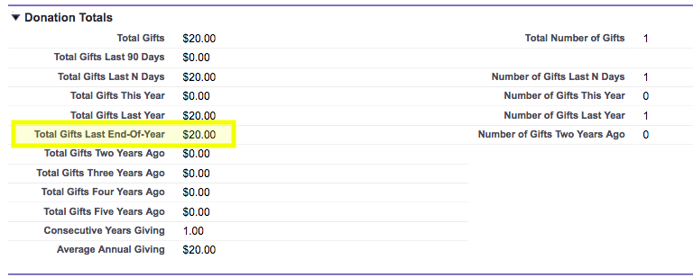 Total gifts from last year field in salesforce npsp